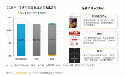 QuestMobile 2023中国移动互联网黑马盘点 高增长态势重现，游戏、办公、出行、生活服务成宝藏领域
