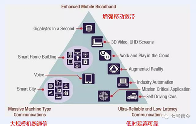 5G基础知识科普（2） 互联网游戏服务