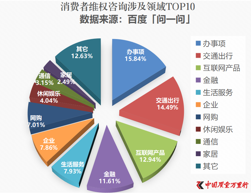 《中国质量万里行》与“问一问”联合发布 互联网游戏服务跻身消费者诉求TOP10揭秘用户体验痛点
